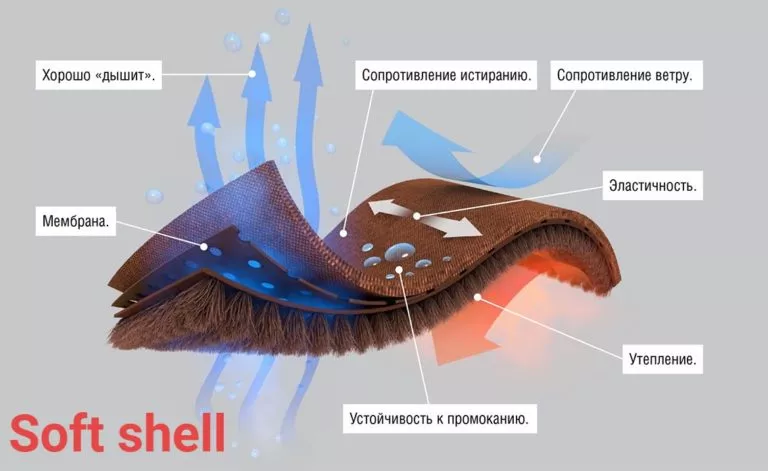 Особенности одежды из Softshell