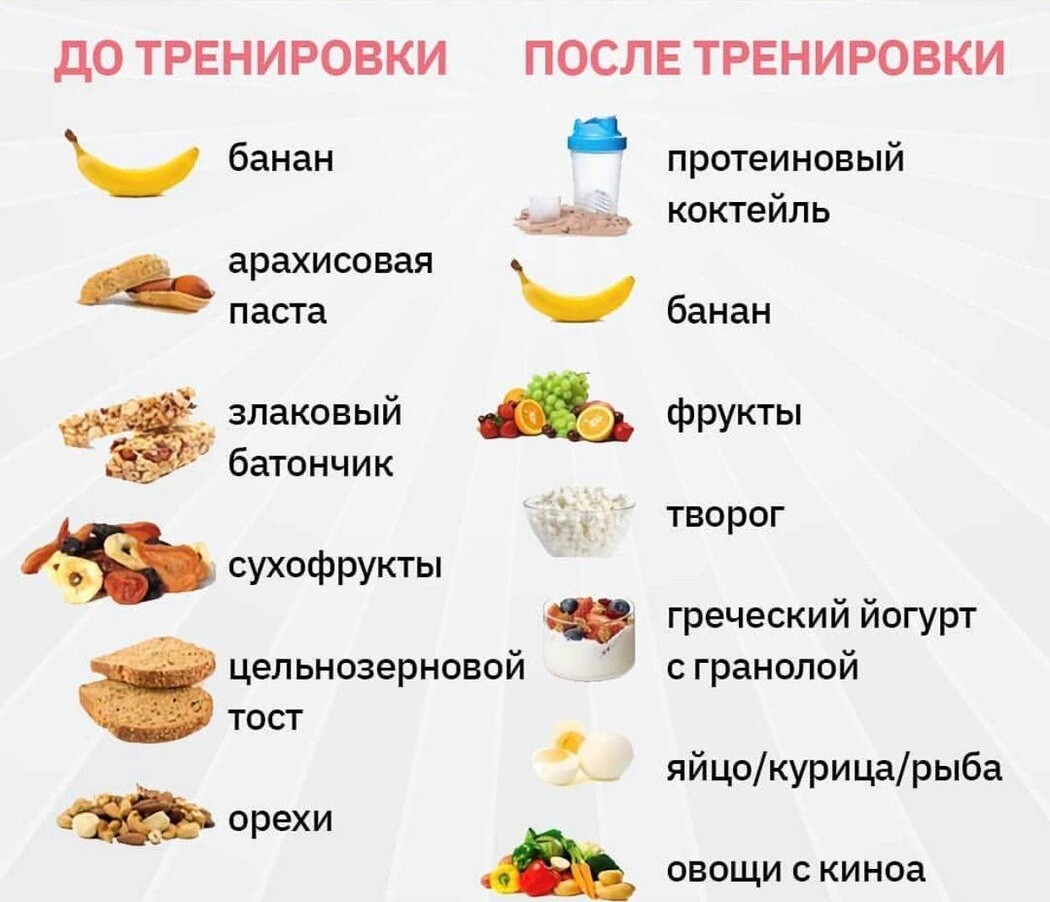 Питание до и после тренировки